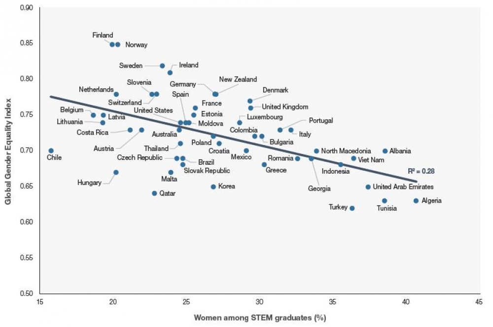 education career and science