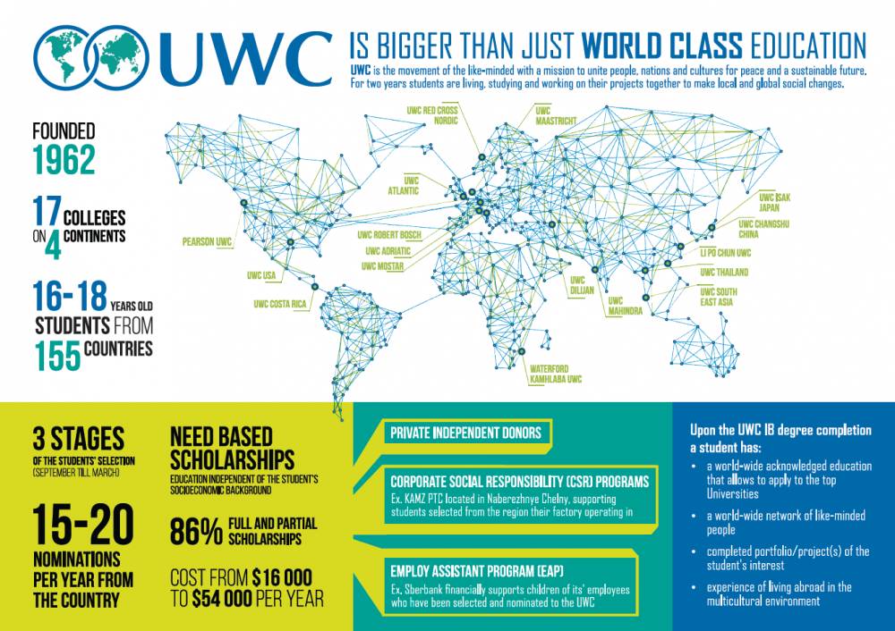 UWC announces that the applications for Russian candidates are open